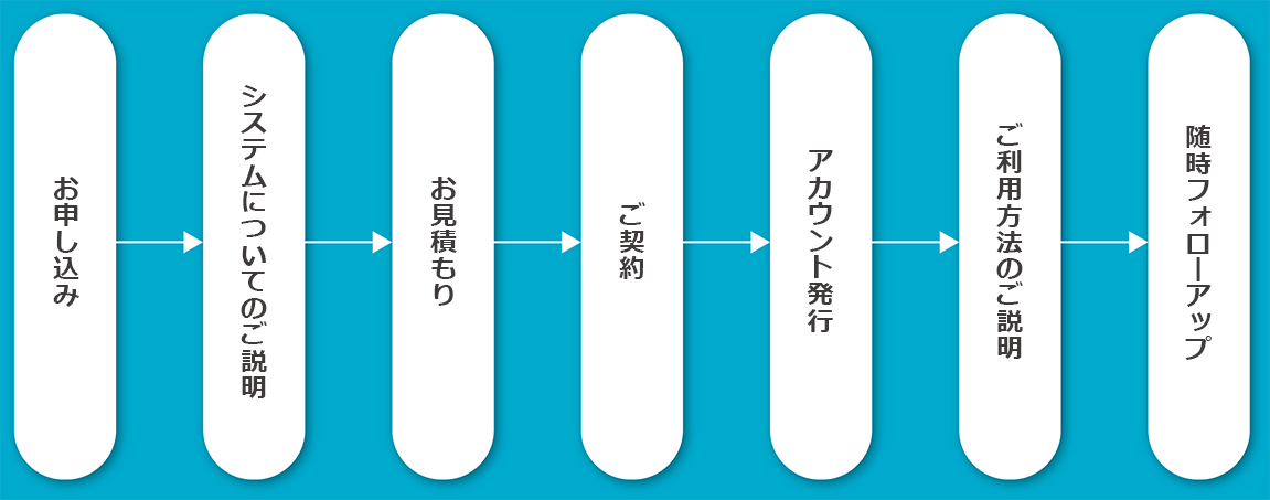建設タウン（Pro）導入までの流れ